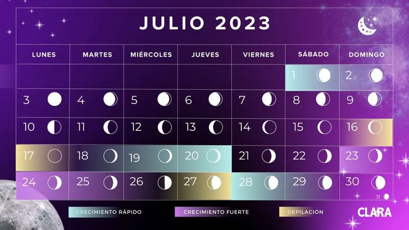 Calendario Lunar 2023 de Julio