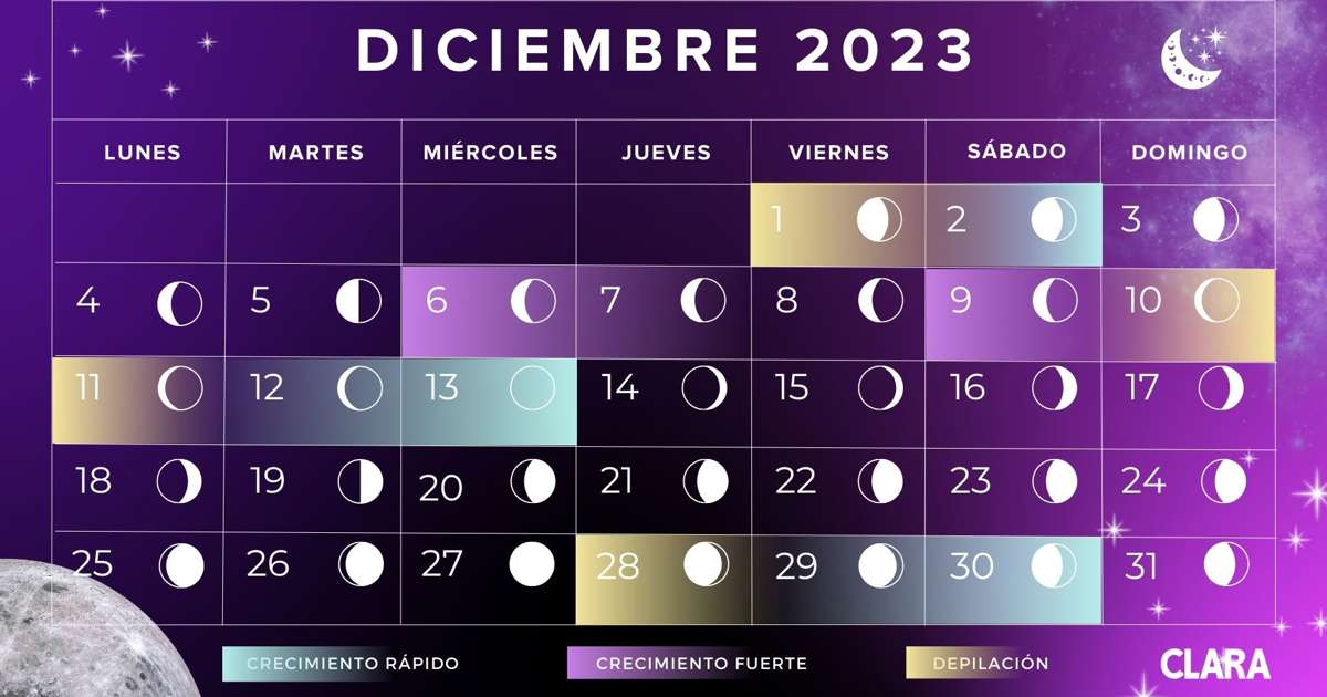 Calendario lunar de diciembre 2023 Fases de la Luna y fechas