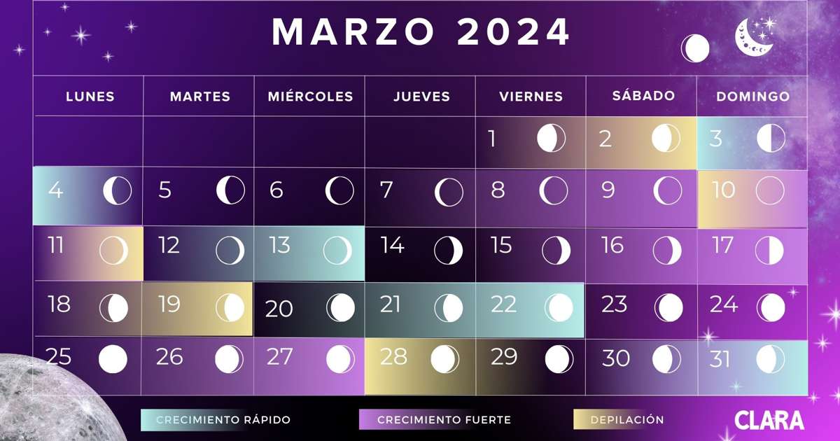 Calendario lunar de marzo 2024 Fases lunares, eclipses y lluvia de estrellas