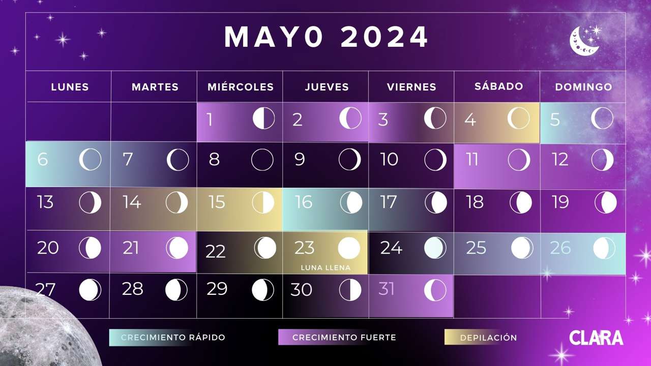 Calendario lunar de mayo 2024 Fases lunares, eclipses y lluvia de