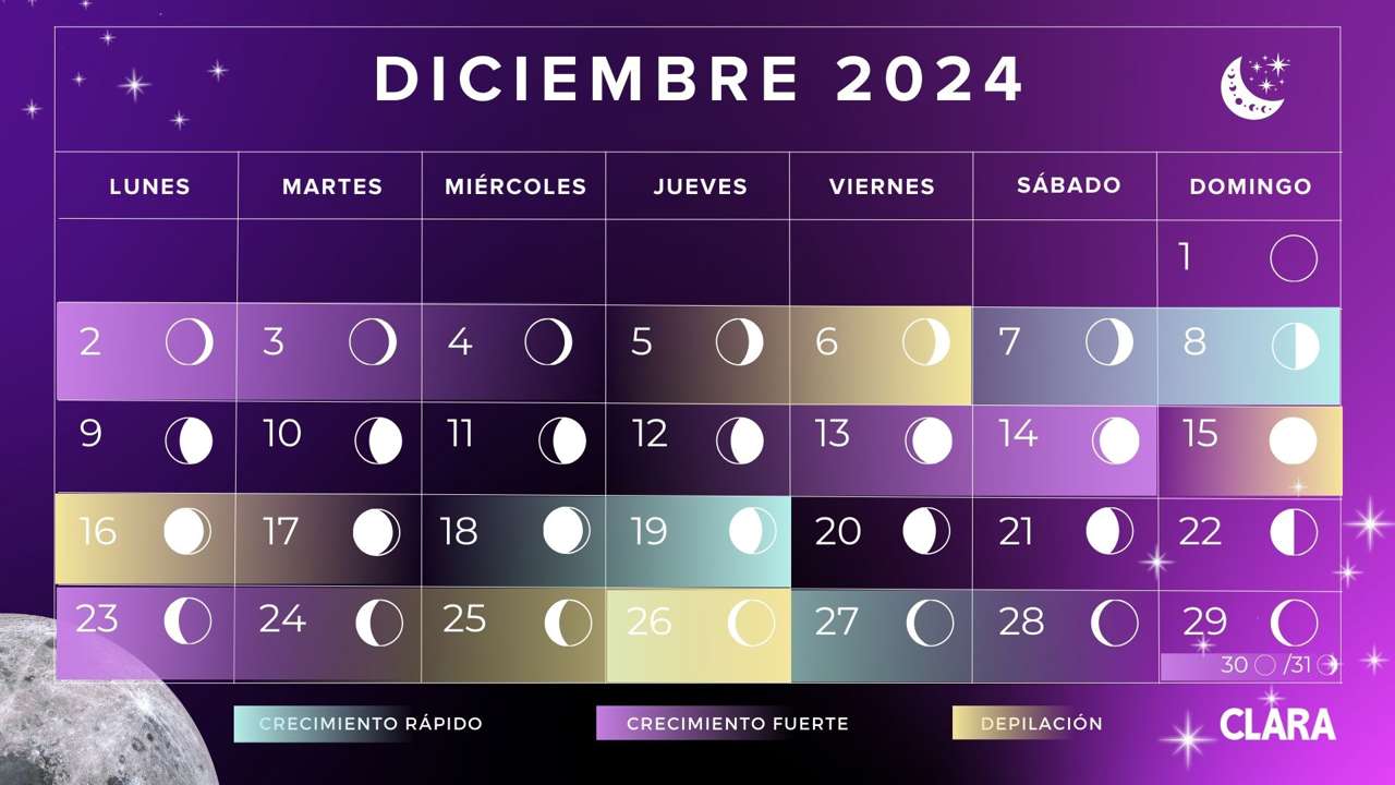 Calendario  lunar de diciembre 2024