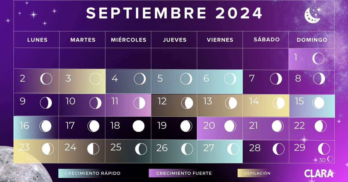 Calendario lunar de septiembre 2024 Fases lunares, eclipses y lluvia de estrellas