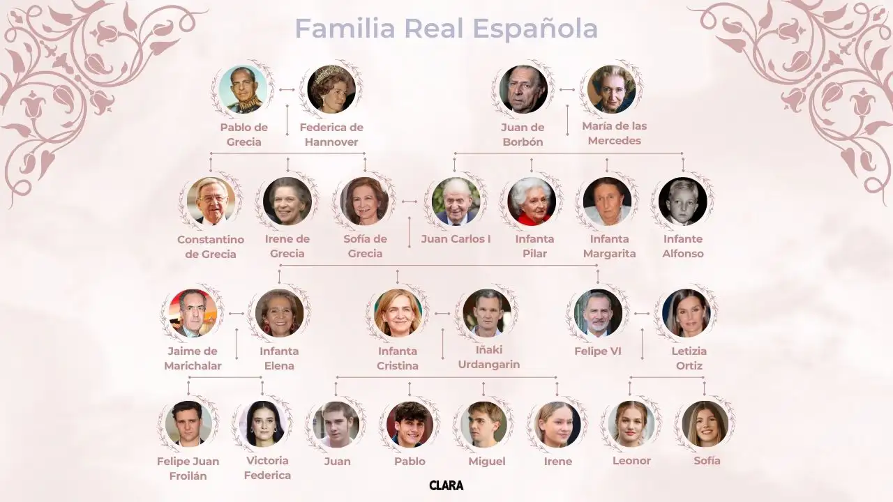 arbol genealogico familia real espan~ola borbones grecia