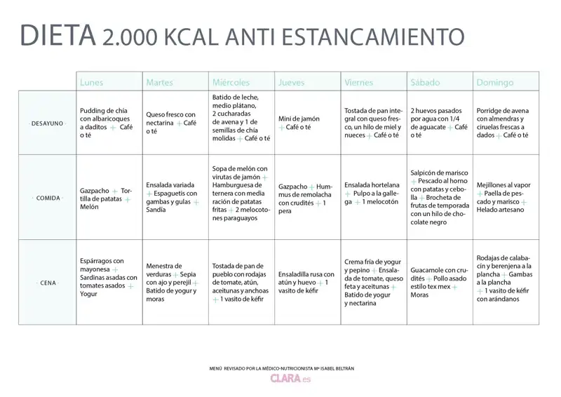 dieta antiestancamiento 2024