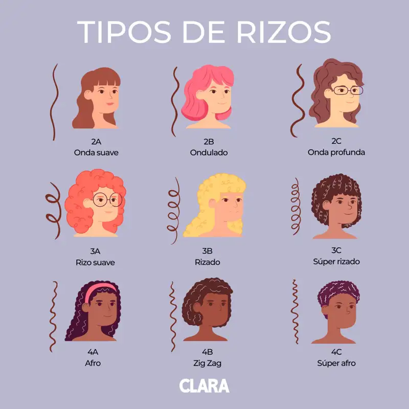 Tipos de rizos metodo curly