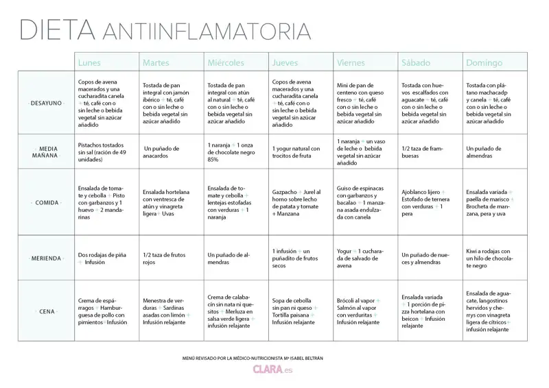 Menú semanal antiinflamatorio