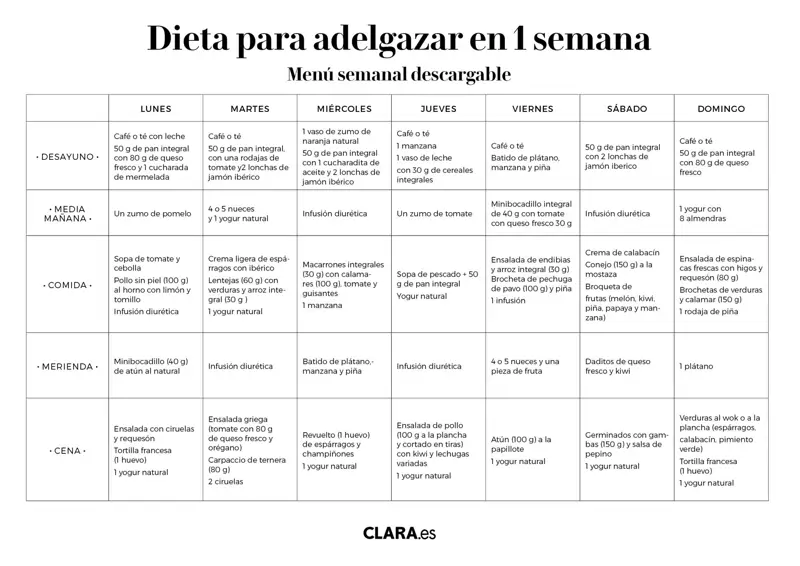 dieta para adelgazar en 1 semana