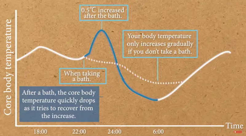 temperatura samurai